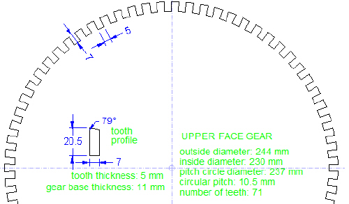 Upper face gear template (top)